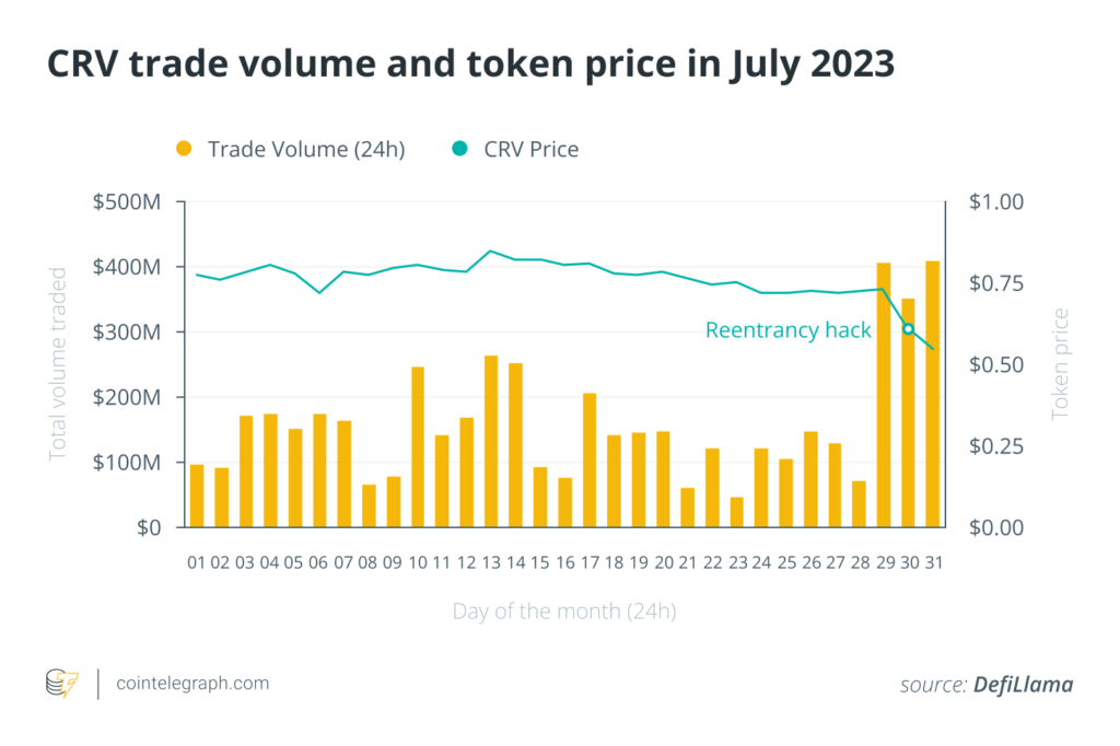 El impulso por un ETF de Bitcoin se desvanece a medida que el mercado de criptomonedas entra en una caída