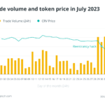 El impulso por un ETF de Bitcoin se desvanece a medida que el mercado de criptomonedas entra en una caída