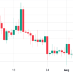 Interés abierto de futuros de Bitcoin alcanza su pico de 2023, mientras que el volumen de operaciones de BTC se sitúa en su mínimo anual – ¿Qué ocurre?