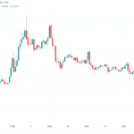 Bitcoin ha tocado fondo a pesar de la "asombrosa" acción del precio de BTC, según un analista