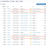 La transferencia de tokens de Voyager a Coinbase despierta sospechas de ventas