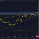 El precio de BTC puede alcanzar los USD 34,000 mientras Bitcoin alcanzaría la ya conocida línea de soporte – QCP Capital