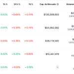 ¿Cuáles son las stablecoins atadas al valor del euro?