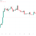 Niveles de soporte de Bitcoin a seguir de cerca mientras el precio apunta a USD 28,000