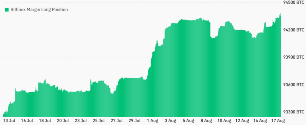 El precio de Bitcoin cae a mínimos de dos meses: ¿Pudieron los traders profesionales aprovechar la caída?