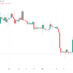 Bitcoin se enfrenta al RSI mientras el precio se desliza hacia un nuevo mínimo de 2 semanas