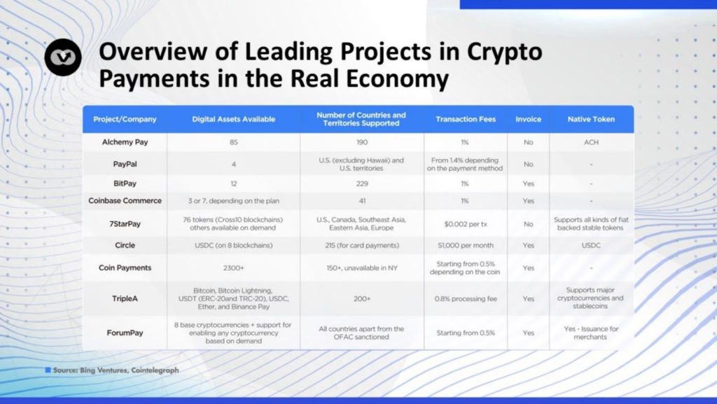 El futuro de los pagos con criptomonedas: Posible mercado de cientos de millones de dólares en tres años