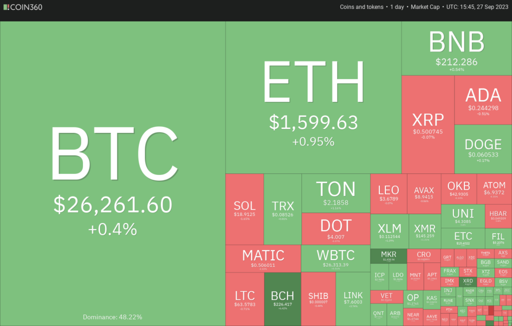 Análisis de precios del 27 de septiembre: BTC, ETH, BNB, XRP, ADA, DOGE, SOL, TON, DOT, MATIC