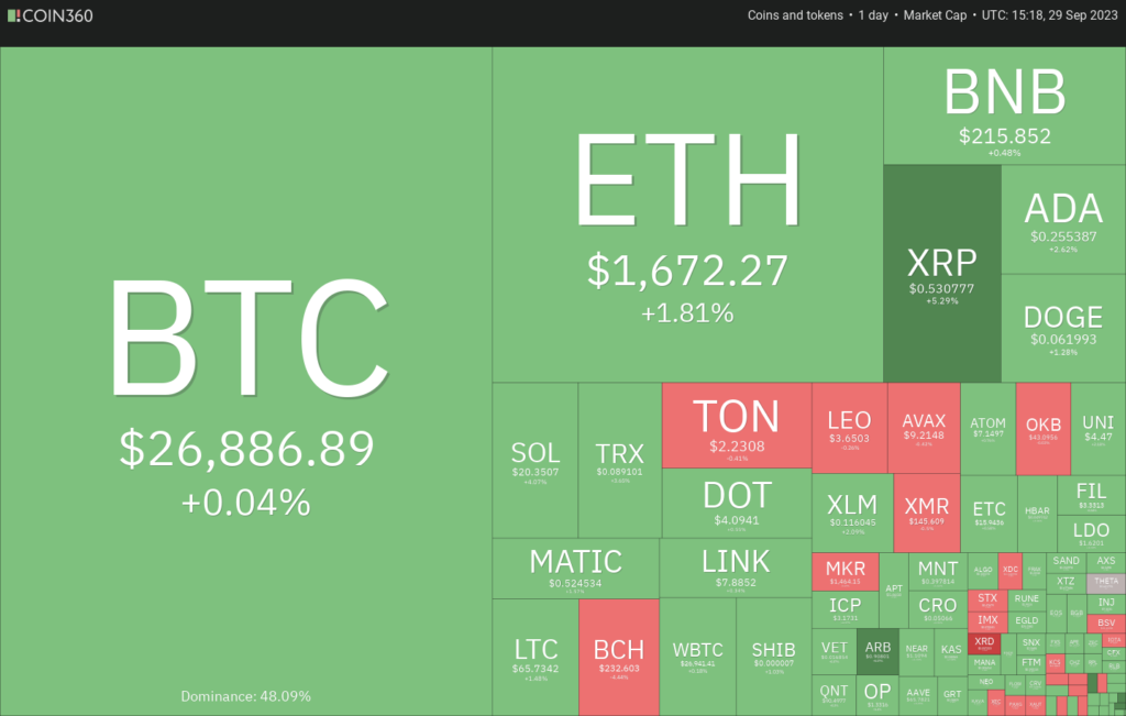 Análisis de precios al 29/9: BTC, ETH, BNB, XRP, ADA, DOGE, SOL, TON, DOT, MATIC