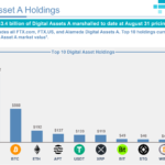 La venta de USD 3,400 millones en criptomonedas por parte de FTX: ¿Qué significa para los mercados cripto?