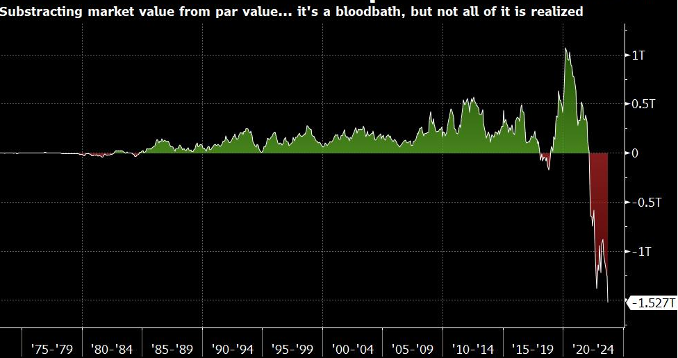 La teoría de Bitcoin como cobertura contra la inflación se pone a prueba con las turbulencias causadas por la subida de las tasas de interés