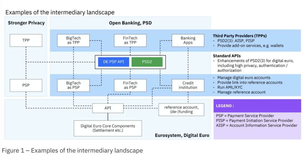 IBM ofrece orientación para implementar con éxito el euro digital