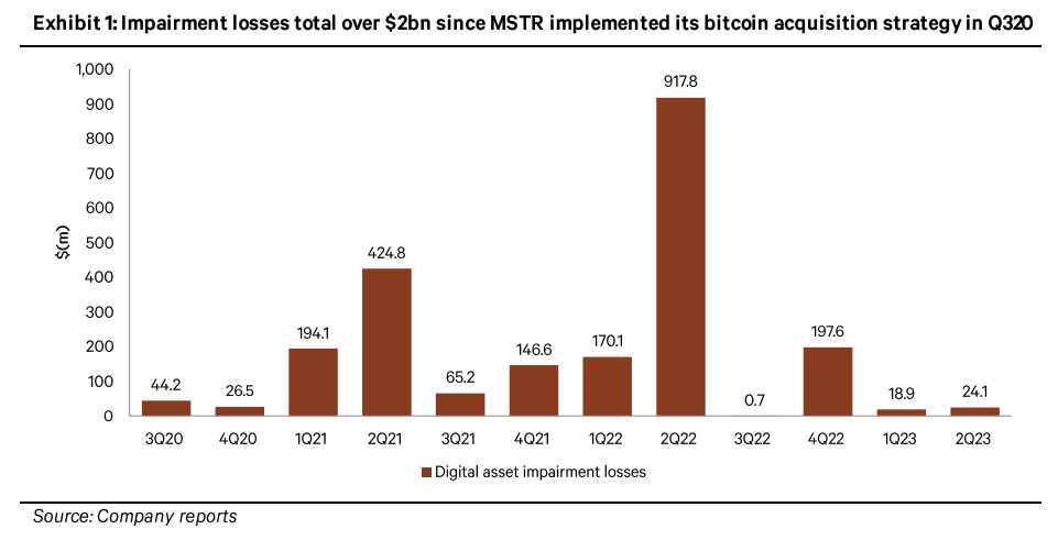 Las nuevas normas de contabilidad de criptomonedas en Estados Unidos "eliminan la mala impresión" que disuadía a las empresas de adquirir criptomonedas, según analistas