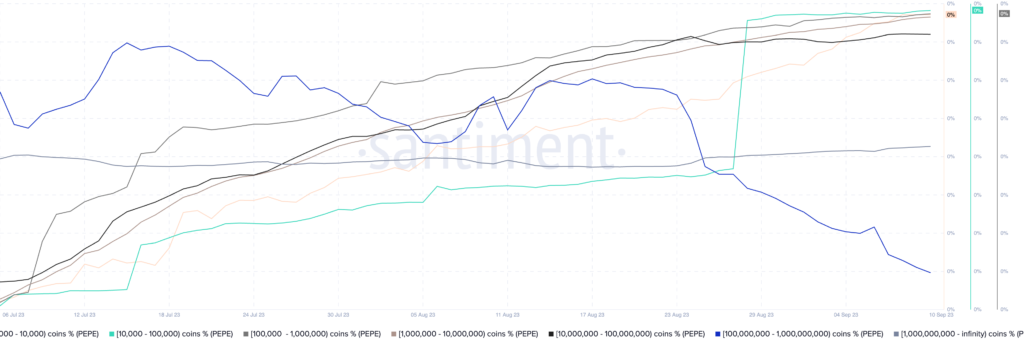 3 razones por las que el precio de Pepe seguirá bajando en septiembre