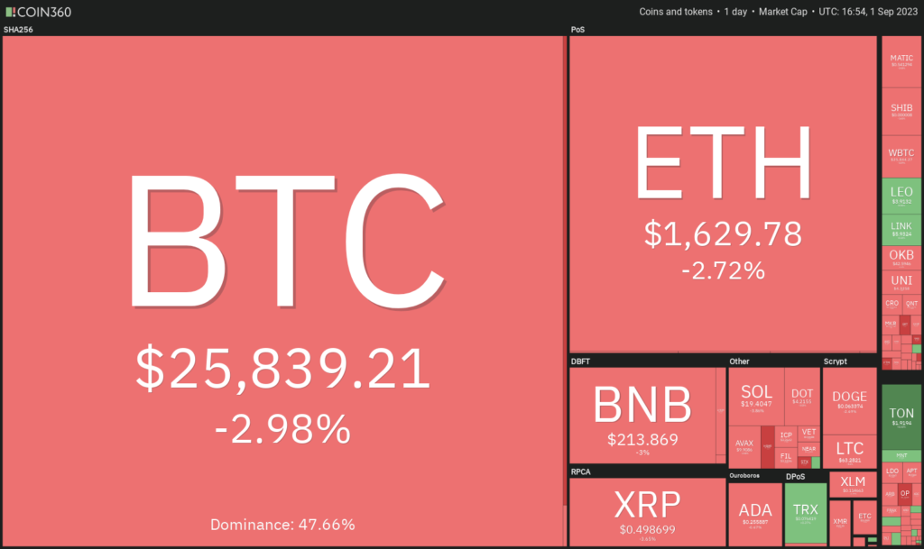 Análisis de precios del 1 de septiembre: BTC, ETH, BNB, XRP, ADA, DOGE, SOL, TON, DOT, MATIC