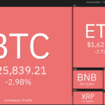 Análisis de precios del 1 de septiembre: BTC, ETH, BNB, XRP, ADA, DOGE, SOL, TON, DOT, MATIC