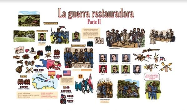 La guerra restauradora II