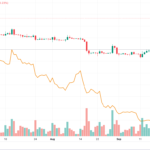 ¿Bitcoin se dirige hacia un inminente retroceso?