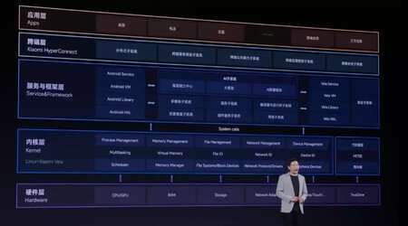 Xiaomi HyperOS: qué es, cómo es, novedades, qué dispositivos lo tendrán y cuándo llegará la nueva capa de personalización