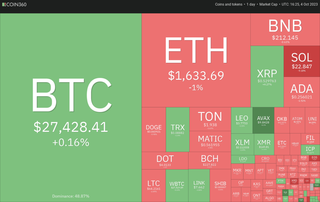 Análisis de precios del 4 de octubre: BTC, ETH, BNB, XRP, SOL, ADA, DOGE, TON, DOT, MATIC