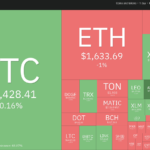 Análisis de precios del 4 de octubre: BTC, ETH, BNB, XRP, SOL, ADA, DOGE, TON, DOT, MATIC