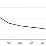 La cuota de mercado de Binance en el mercado spot disminuye por séptimo mes consecutivo, según un informe