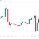 Precio de bitcoin cae un 2% tras datos de empleabilidad de EEUU, mientras se pronostica una subida de tasas de la Fed