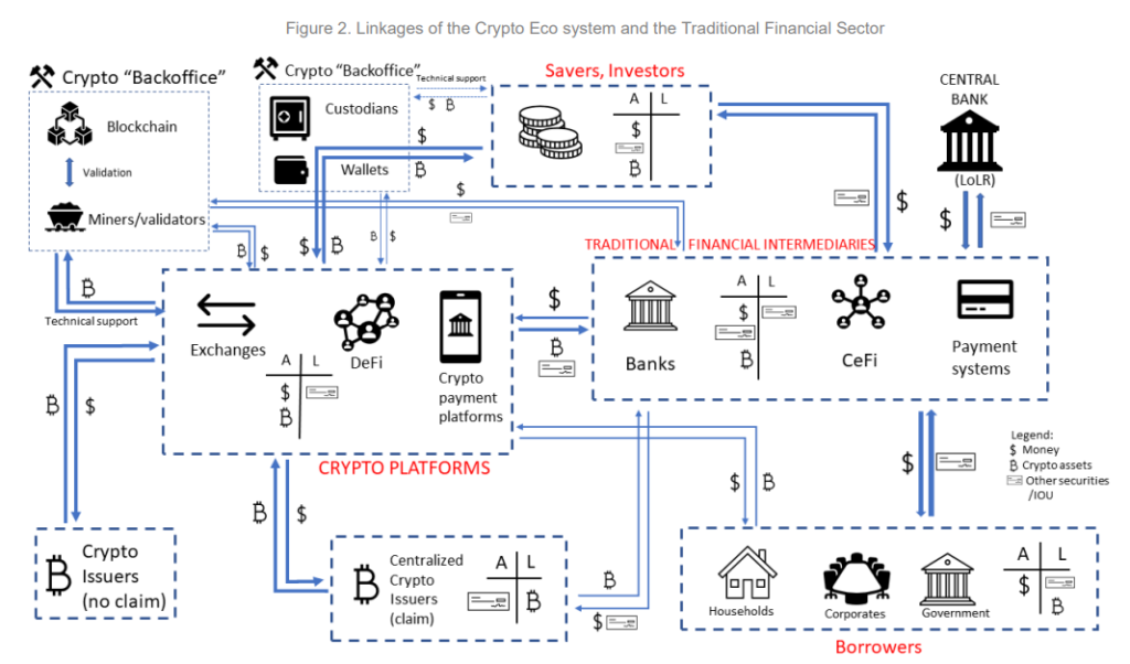 Un documento de trabajo del FMI propone una matriz de evaluación a nivel de país para los riesgos relacionados con las criptomonedas