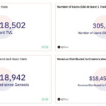 Ingresos de red social descentralizada Friend.tech superan los 10,000 ETH