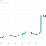 El precio de BTC sube un 5%: 5 cosas a tener en cuenta sobre bitcoin esta semana