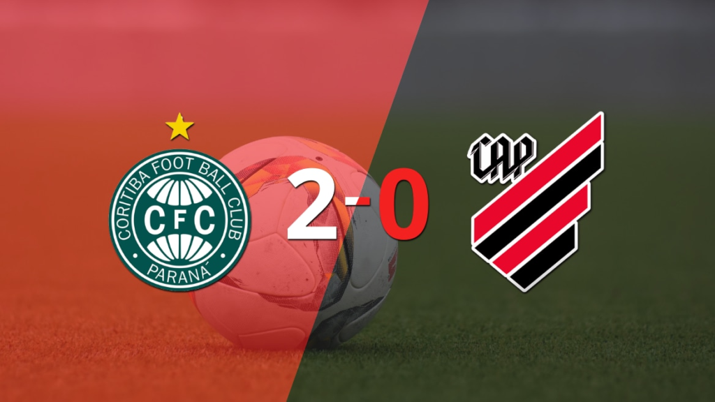 Coritiba se impuso 2-0 en el clásico Atletiba ante Athletico Paranaense