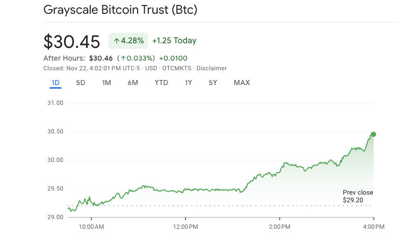 ARK vende 700,000 acciones de GBTC en un mes