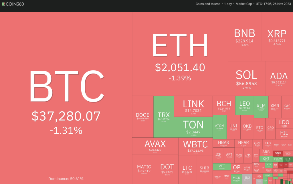 Bitcoin busca soporte en USD 38,000 mientras UNI, IMX, VET y ALGO apuntan al alza