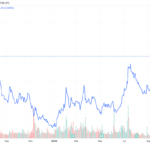 Acciones de Coinbase alcanzan máximos de 18 meses tras los cargos contra Binance