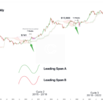 Métrica prevé que BTC llegará a USD 48,000 en torno a aprobación de ETF