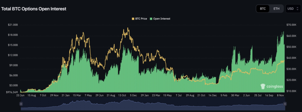 Los contratos de futuros serán lo mejor en cripto, incluso con un ETF de bitcoin