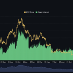 Los contratos de futuros serán lo mejor en cripto, incluso con un ETF de bitcoin