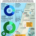 China insiste en el derecho de los palestinos a un estado