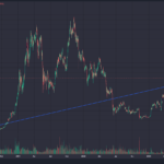 Bitcoin supera al dólar: Análisis revela un retorno del 428%