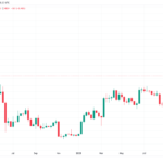 Alcistas de bitcoin se niegan a ceder: 5 cosas a tener en cuenta sobre BTC esta semana