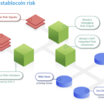 Moody's presenta un servicio que utiliza IA para predecir desacoplamientos de stablecoins