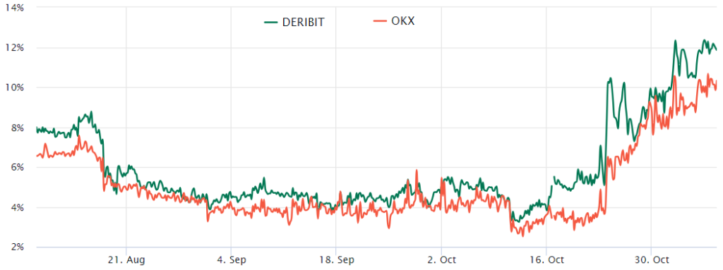 Datos indican que bitcoin podría alcanzar los USD 40,000