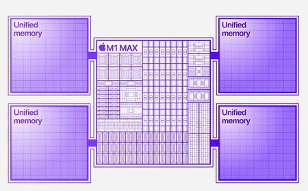 Apple afirma que sus 8 GB "son análogos a los 16 GB" de otros PCs. Pero es que el problema no es ese