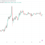 Bitcoin cotiza cerca de USD 37,000: 5 cosas a tener en cuenta sobre BTC esta semana