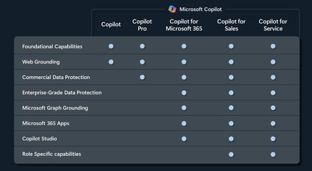 Bing Chat ya no se llama Bing Chat. Ahora se llama Copilot, y tiene versión empresarial con Copilot Pro