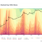 Todavía no ha llegado el FOMO del mercado alcista de bitcoin