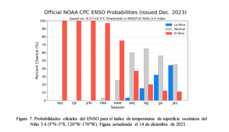 Cada vez tenemos más claro que El Niño de este año será uno de los cinco más intensos registrados. Son malas noticias