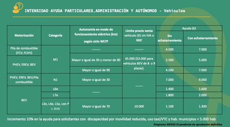 Todas las ayudas que puedes solicitar para la compra de un coche híbrido