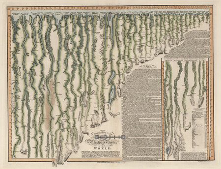 La longitud de los ríos más largos del planeta, comparada en esta fantástica ilustración de 1817