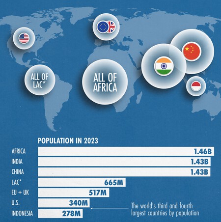 La población de China, India y África, comparadas con la del resto del mundo en un revelador mapa